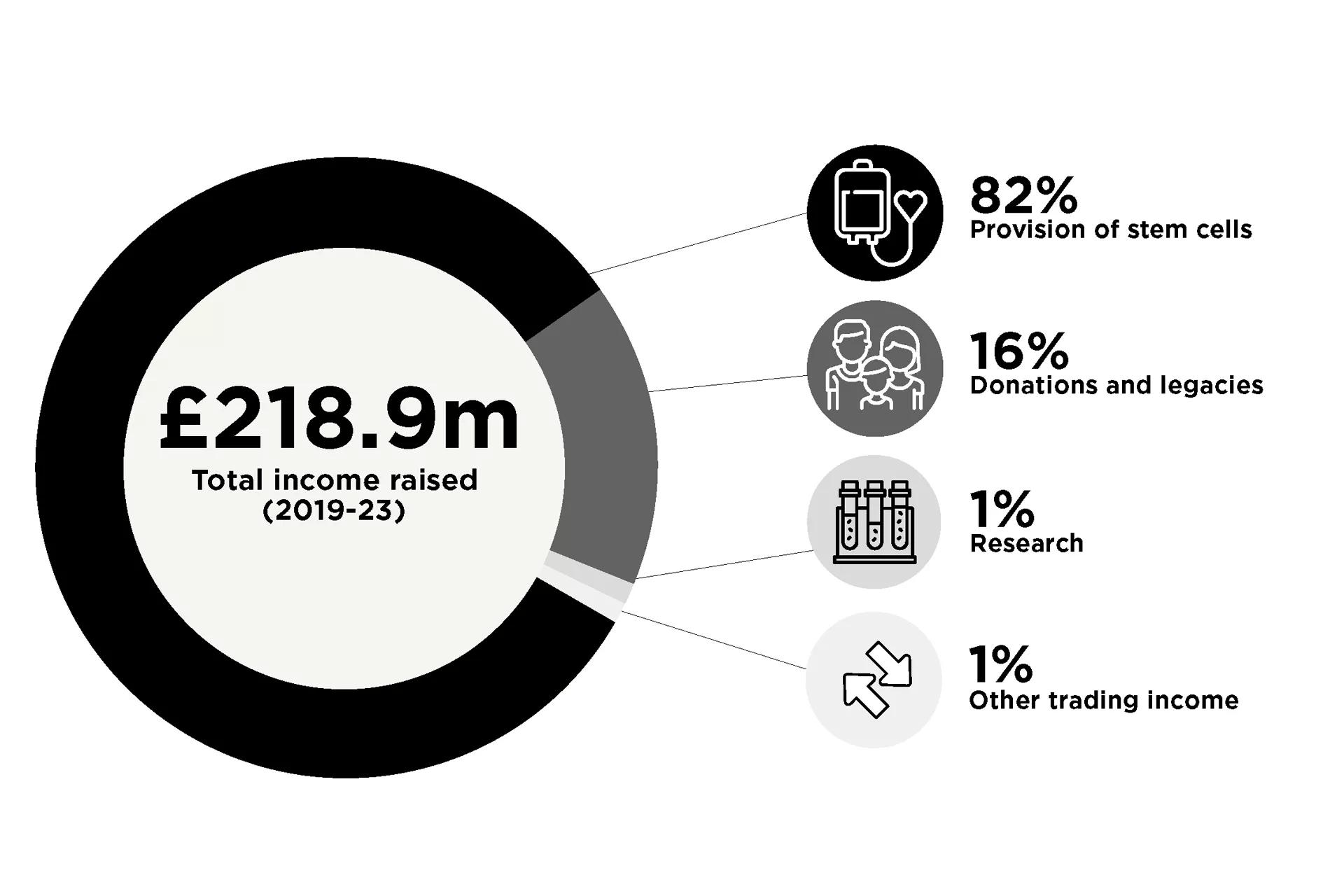 Income stat graphic