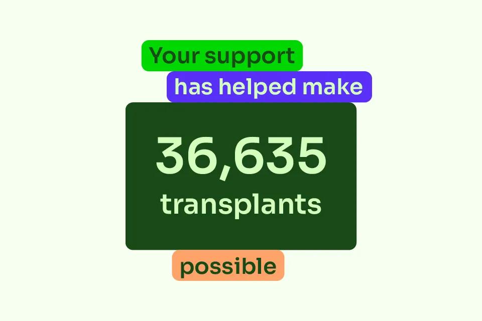 The number of transplants facilitated by Anthony Nolan since it was founded