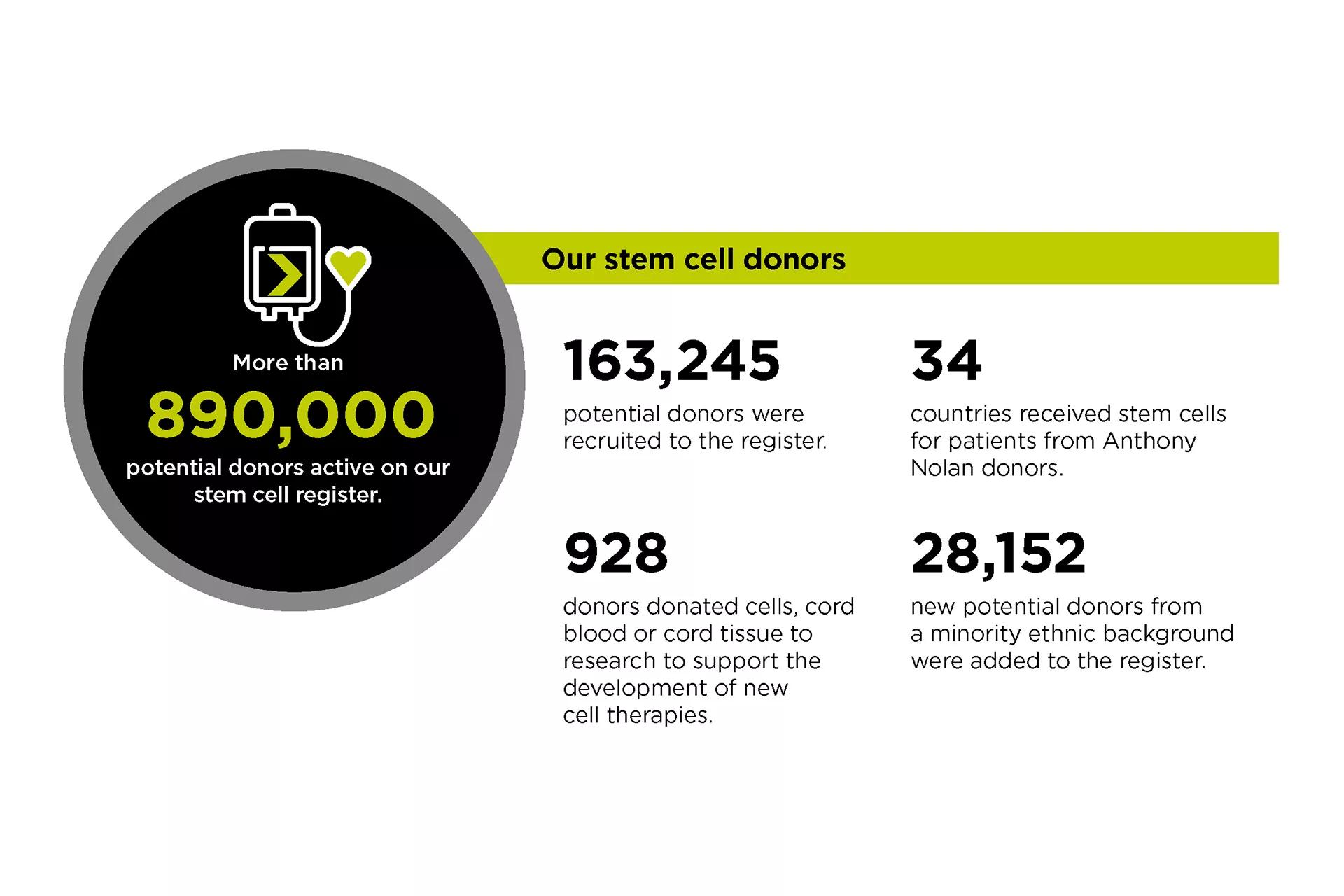 Impact report 2019-2023 stats