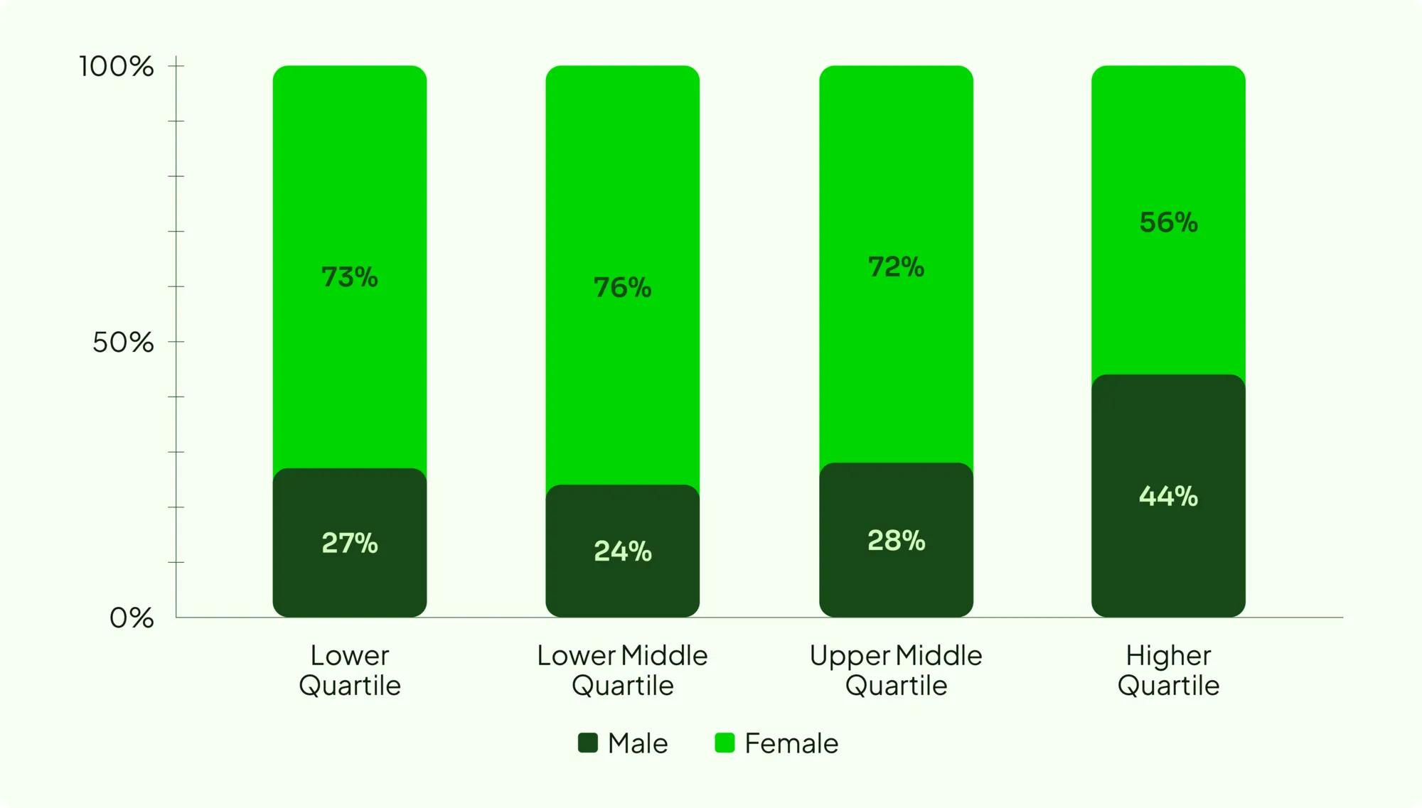 Gender Pay Gap Bar Graph for 2023