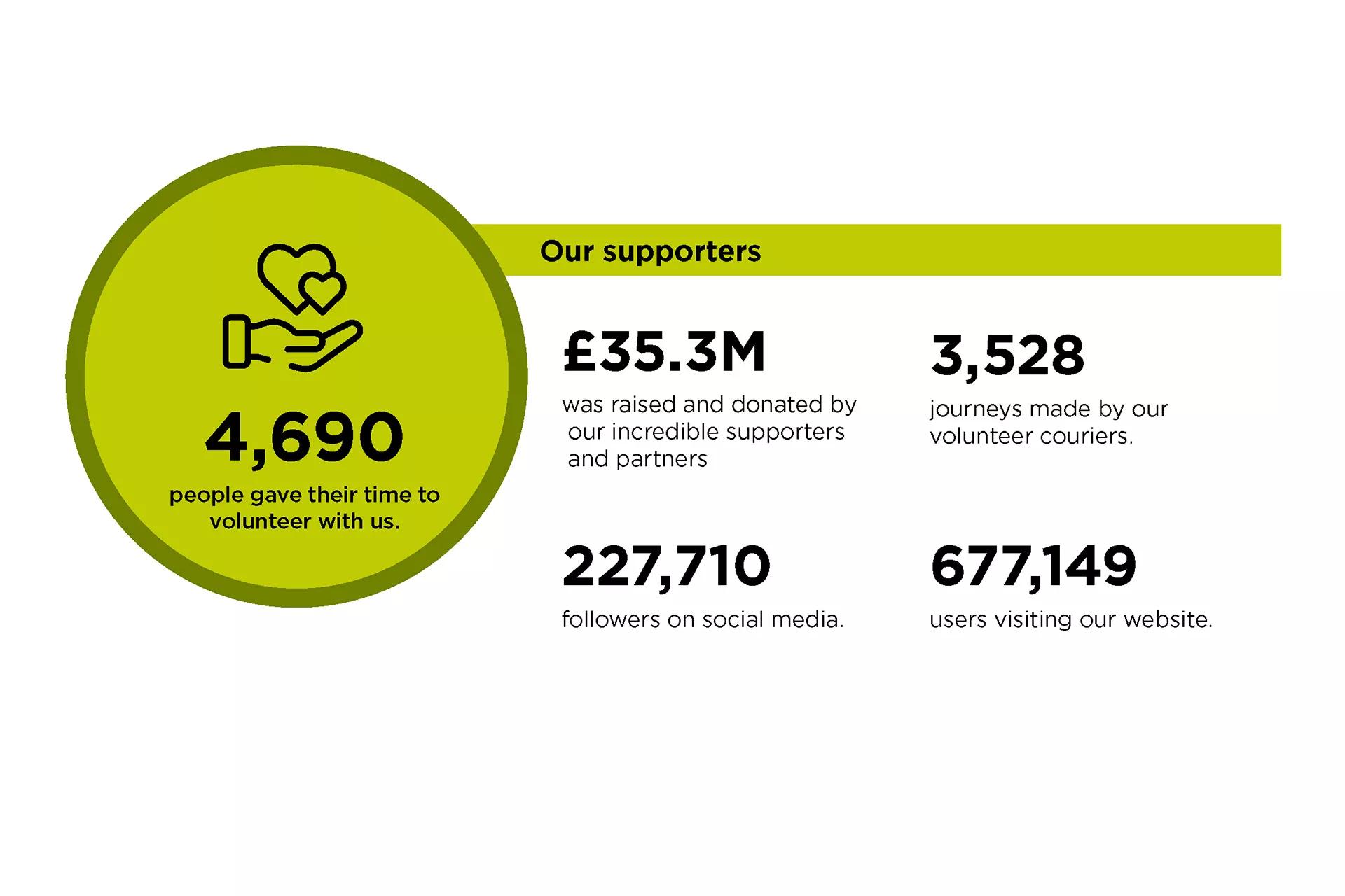 Impact report 2019-2023 stats