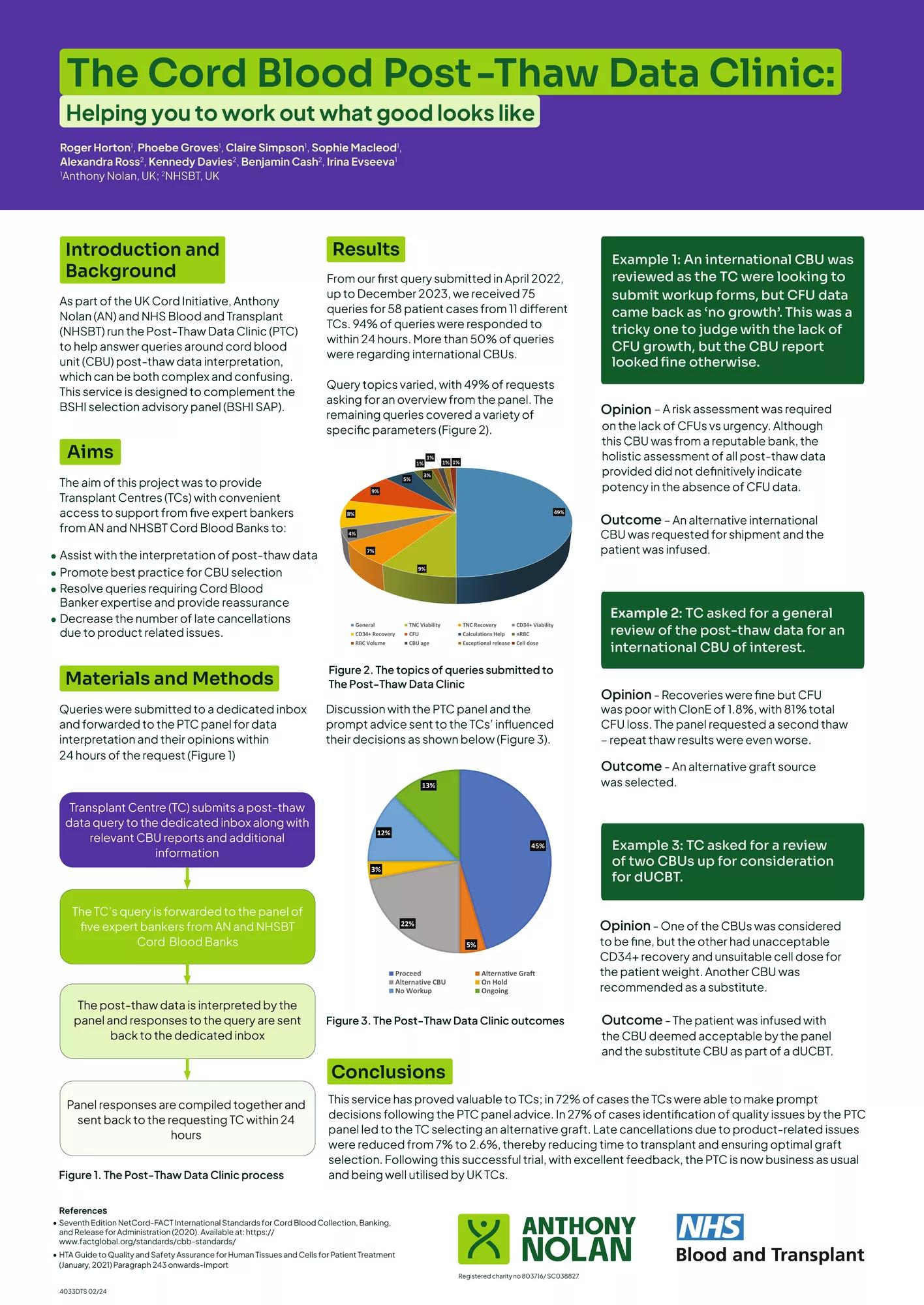 Scientific Posters for the Patients and Services team