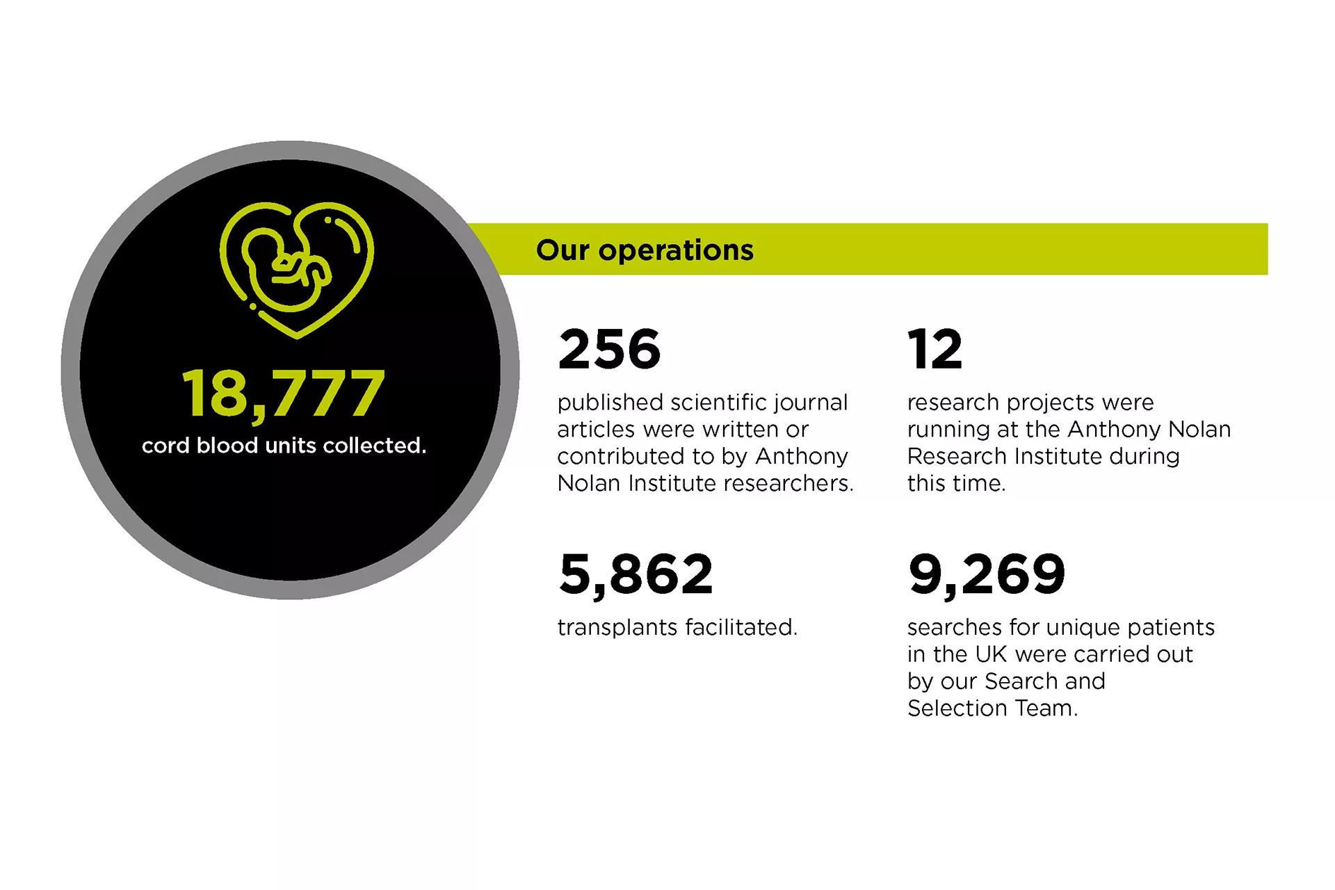 Impact report 2019-2023 stats