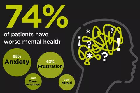 2626C_Patient_Survey_Report_WEB_08_MENTAL_HEALTH_2